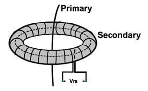 Schematic of a Rogowski coil Schematic of a Rogowski coil